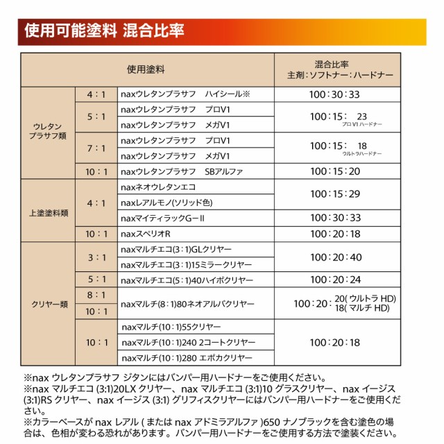 nax ソフトナーファイブ 500g /日本ペイント 添加剤 弾性塗膜 塗料｜au PAY マーケット