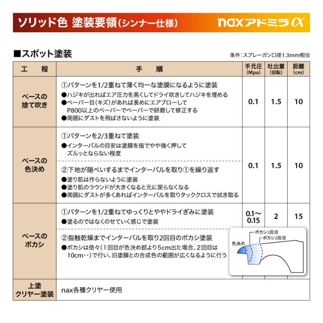 【中古】日本ペイント アドミラアルファ 022 ハイスパーク細目 2.35kg  : 日本ペイント(ニッペ)nax アドミラアルファ 480