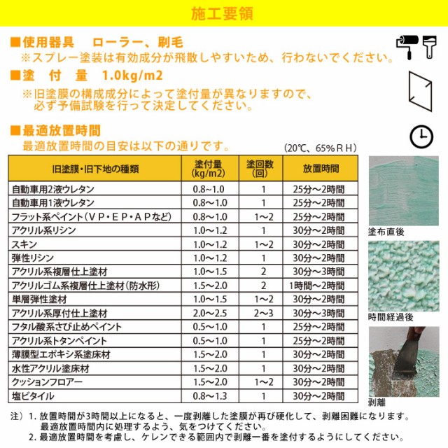 剥離剤 送料無料「剥離一番」 20kg/リムーバー ウレタン塗料 外壁 超 強力 塗料の通販はau PAY マーケット PROST株式会社  au PAY マーケット－通販サイト