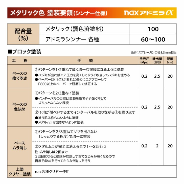 日本ペイント アドミラα 調色 ポルシェ 92E POLAR SILVER 3kg