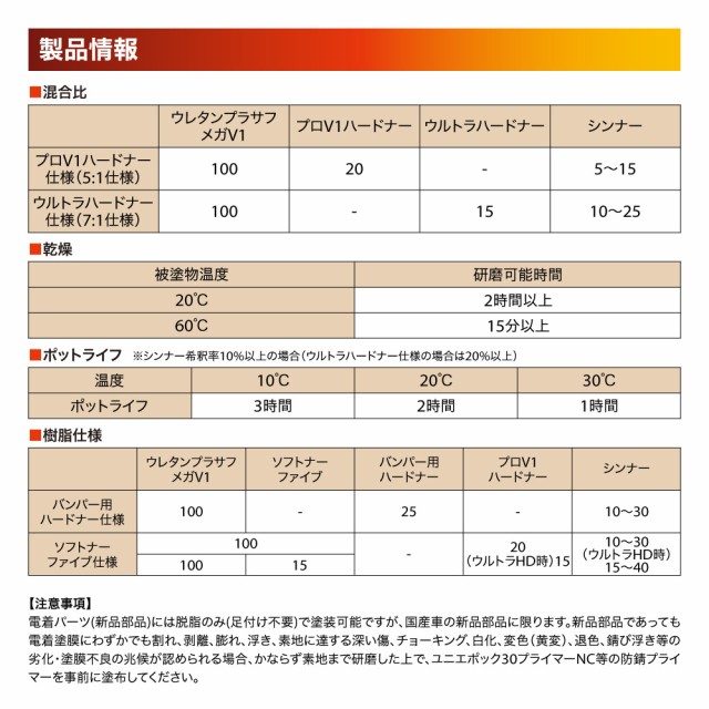 naxウレタンプラサフ メガV1 ブラック 500gセット/日本ペイント プラサフ ブラック 塗料の通販はau PAY マーケット -  PROST株式会社 | au PAY マーケット－通販サイト