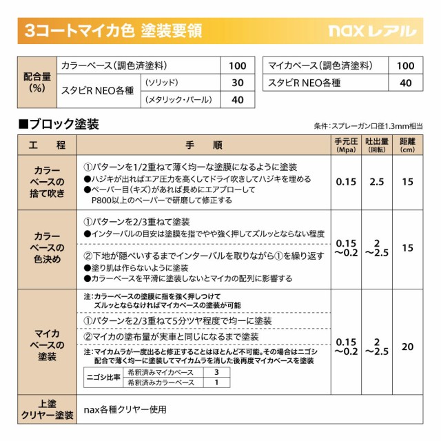 日本ペイント nax レアル 調色 トヨタ 5A4 シルキーゴールドマイカ