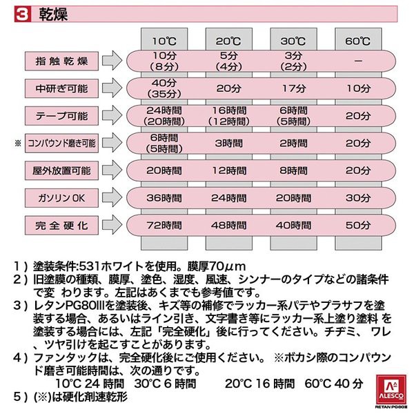 日本製新作 関西ペイント PG80 調色 ニッサン LS1 レッドパープル2P 3kg（原液）の通販はau PAY マーケット - PROST株式会社｜商品ロットナンバー：494251274 最新作好評