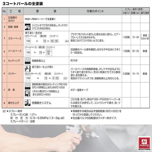 関西ペイントPG80 ホワイト パール （3コート用） 3kgセット