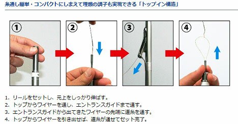 インターラ ダイワ(Daiwa) の通販はau PAY マーケット - 釣具のFTO/フィッシングタックルオンライン|商品ロットナンバー:332460514 アナリスター 瀬戸内インターライン 15-200 インターラ