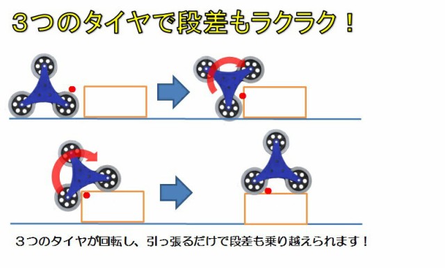 キャリーカート アルミ製 3輪カート 階段を上がれる 運搬台車