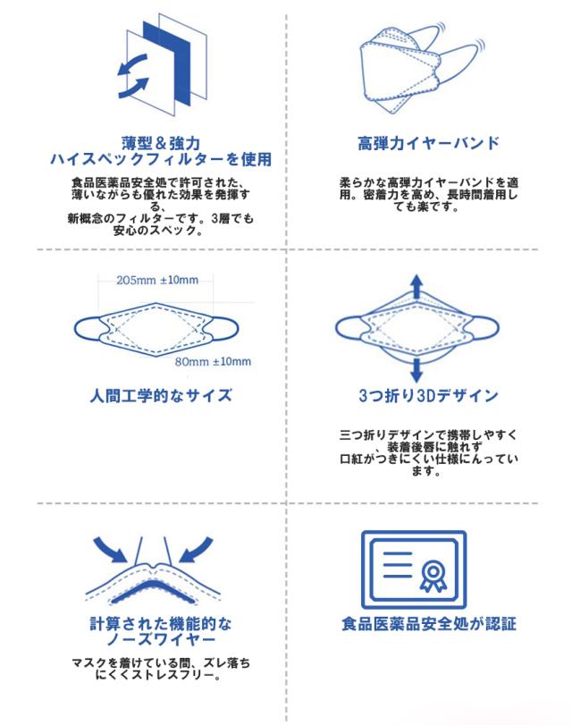 新色追加 即納0枚 日本国内発送 Jway Kf94マスク 韓国製 高性能不織布マスク 3d立体 3層構造 Pm2 5 Mch Kf94 Jp0 Medik ポイント10倍 Carlavista Com