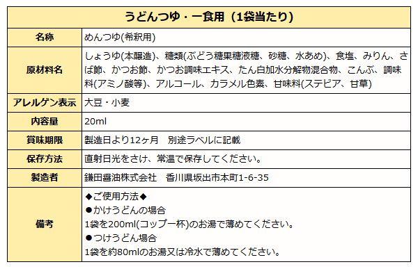 うどんつゆ成分表