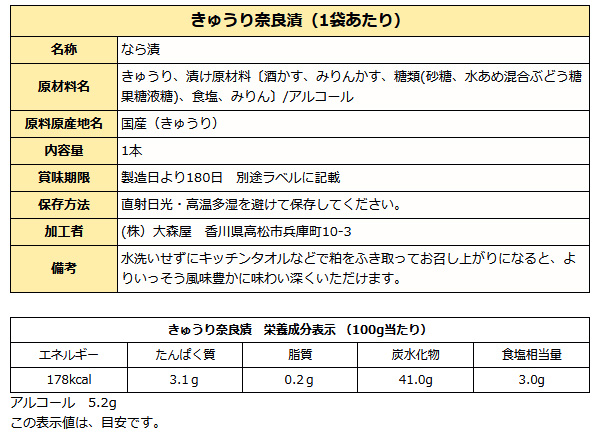 きゅうり奈良漬1本成分表