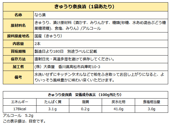 きゅうり奈良漬2本袋入り成分表