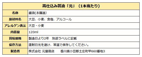 再仕込み醤油成分表