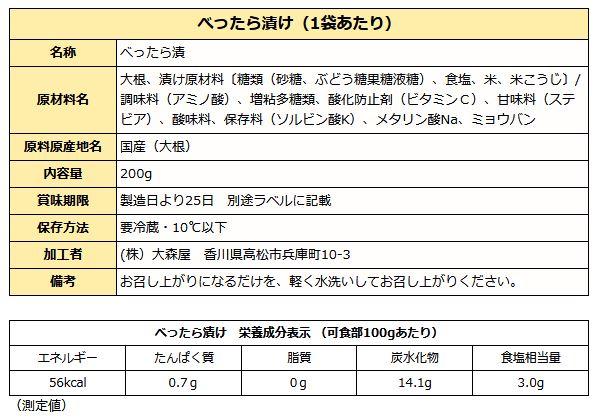 べったら漬け成分表