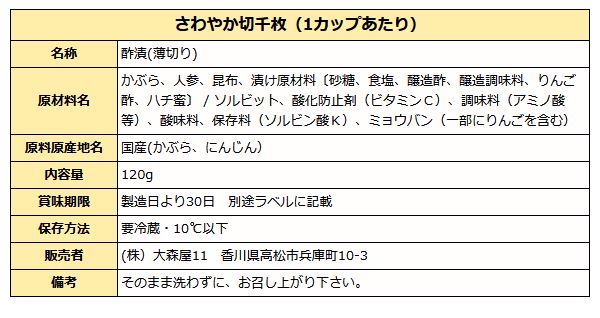 さわやか切千枚成分表