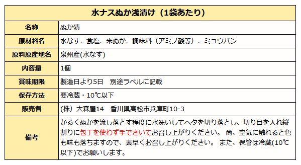 水なすぬか漬成分表
