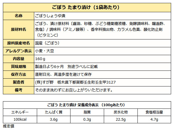 ごぼうたまり漬成分表