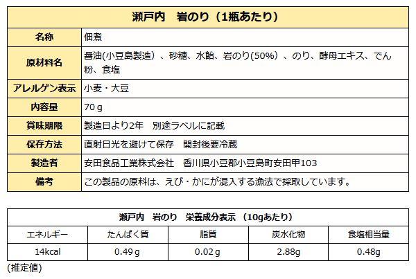 瀬戸内岩のり成分表