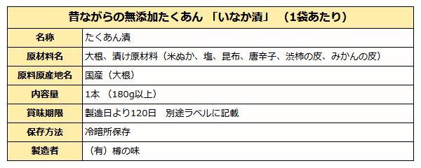 田舎漬けたくあん成分表