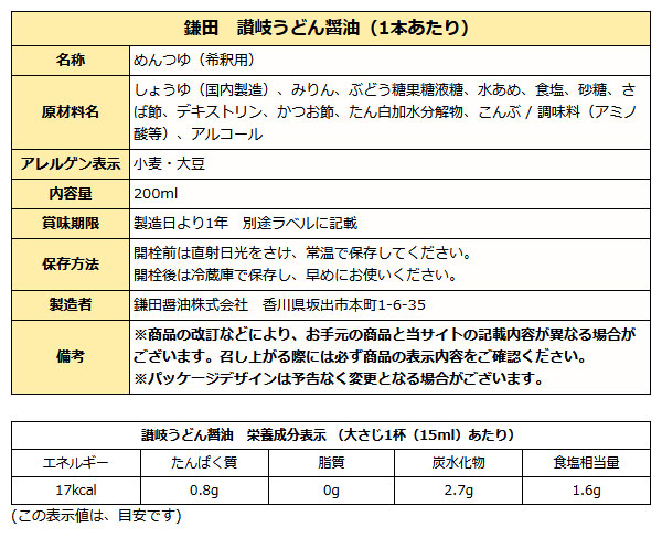 讃岐うどん醤油成分表示