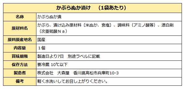かぶらぬか漬け成分表