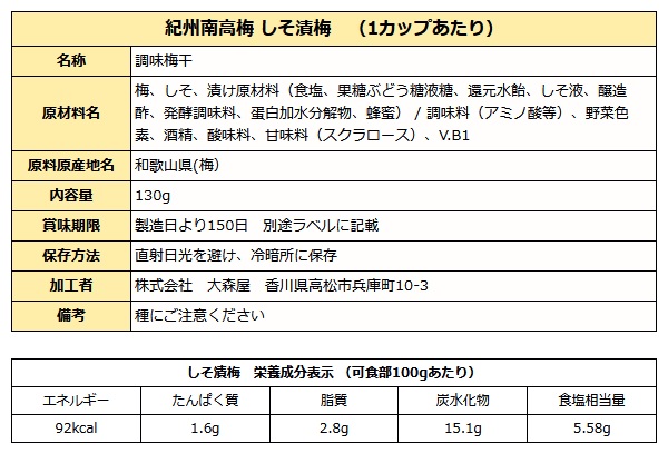 しそ漬梅成分表