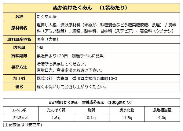 ぬか漬けたくあん成分表
