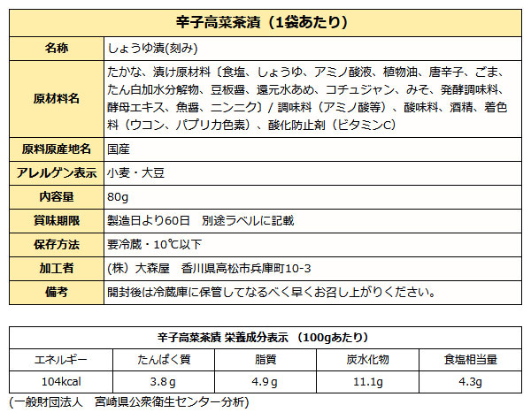 辛子高菜茶漬け成分表