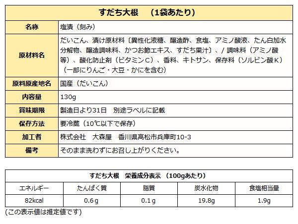 すだち大根成分表