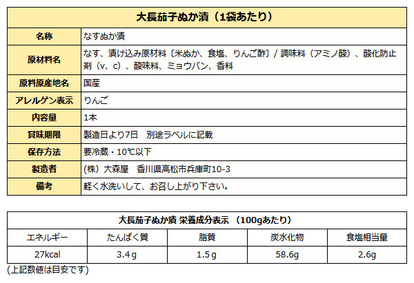大長ナスぬか漬け成分表