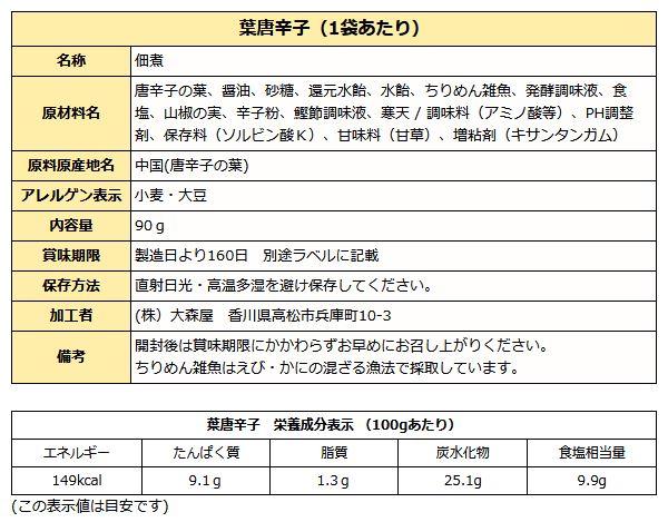葉唐辛子成分表