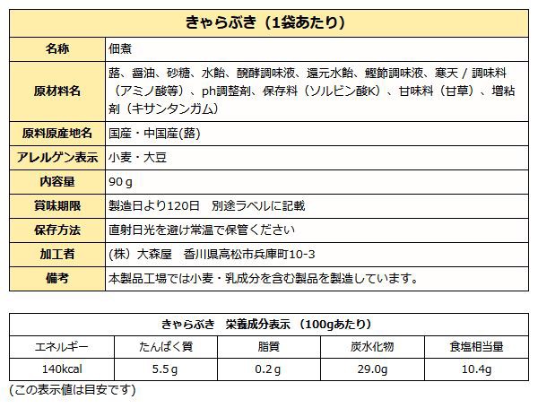 きゃらぶき成分表