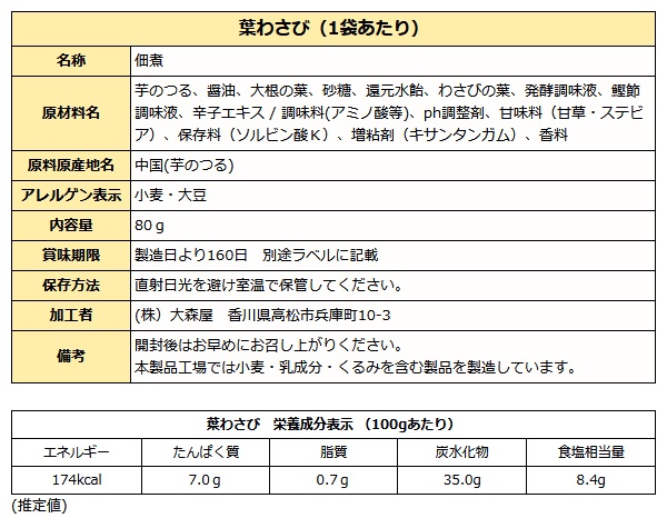 葉わさび成分表
