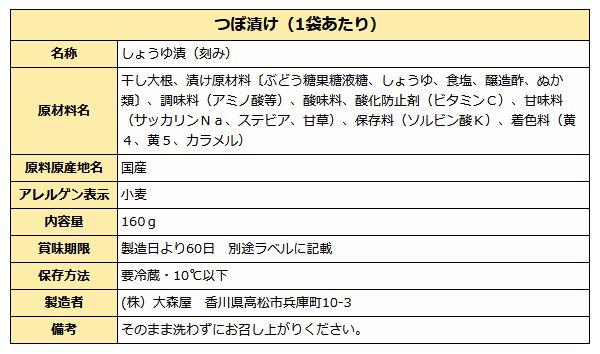 つぼ漬け大根成分表