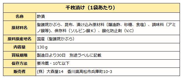 千枚漬け成分表