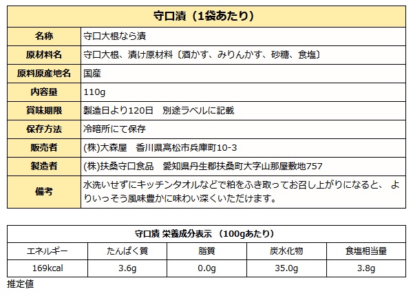 守口漬け成分表