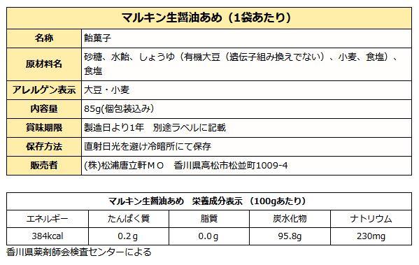 生醤油飴成分表