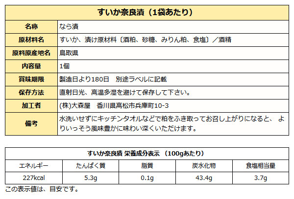 すいか奈良漬成分表