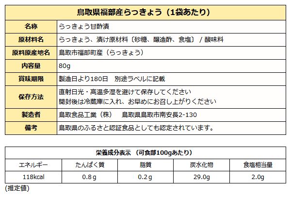 鳥取県福部産らっきょう成分表