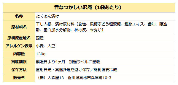 昔なつかしい沢庵成分表