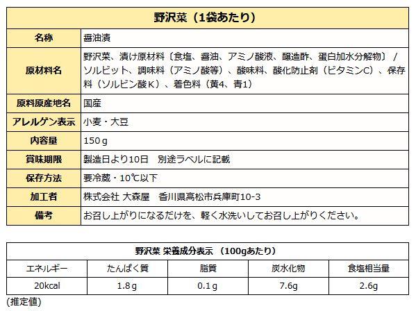 野沢菜成分表