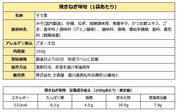焼きねぎ味噌成分表