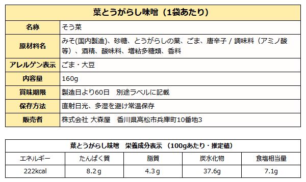 葉とうがらし味噌成分表