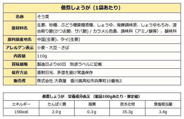 佃煮生姜成分表