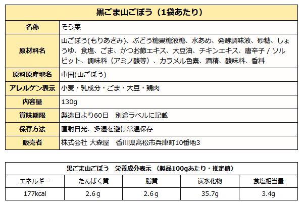 黒ごま山ごぼう成分表