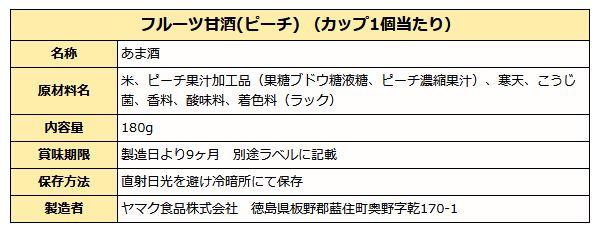 ピーチ甘酒成分表