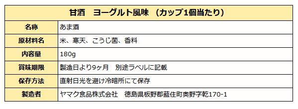 ヨーグルト甘酒成分表