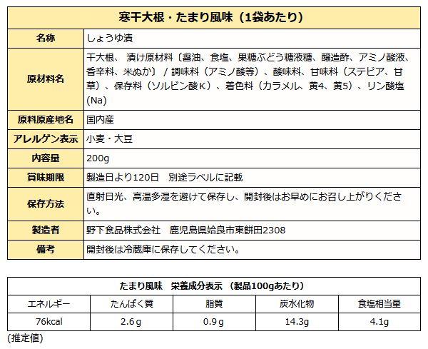 たまり風味成分表