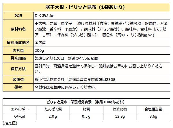 ピリッと昆布成分表