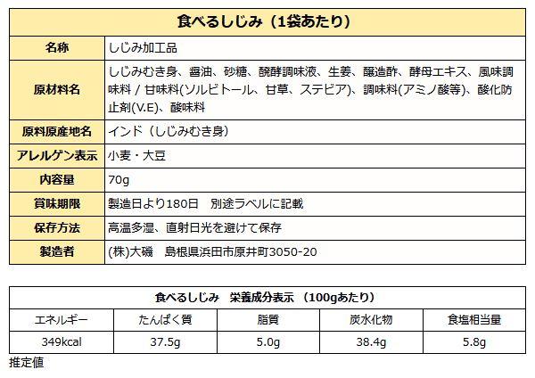 乾燥シジミ成分表