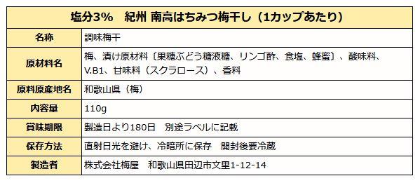 塩分3％南高梅成分表