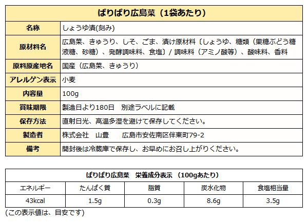 広島菜 刻み漬物 3品 送料無料 メール便 （安芸紫・青しそ・ぱりぱり広島菜）の通販はau PAY マーケット 讃岐うまいもん処 大森屋 au  PAY マーケット－通販サイト